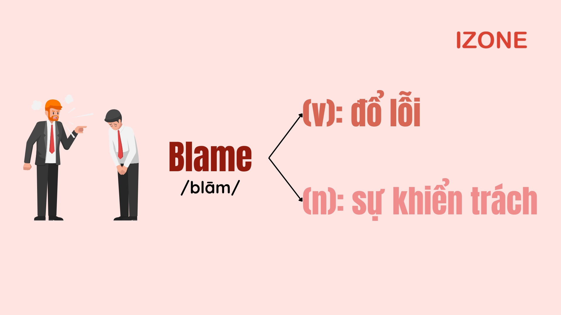 blame