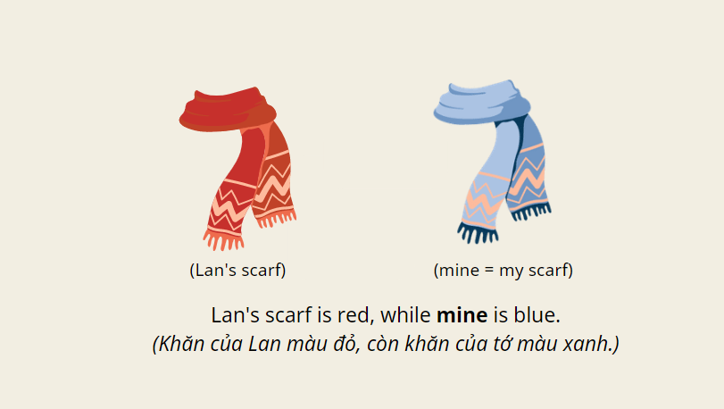 Đại từ sở hữu là gì? Nghĩa của Đại từ sở hữu (Possessive Pronouns)