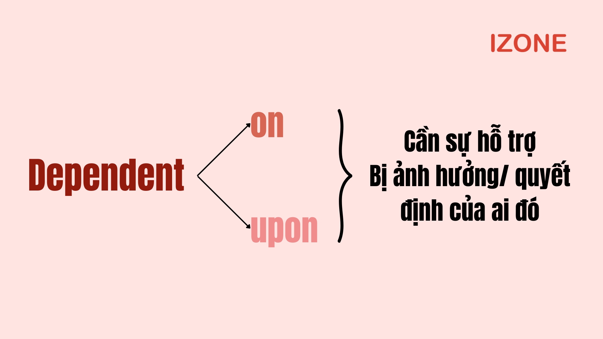 dependent đi với giới từ gì