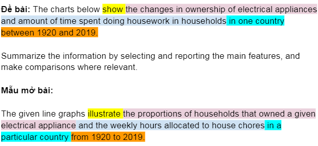 ielts writing task 1