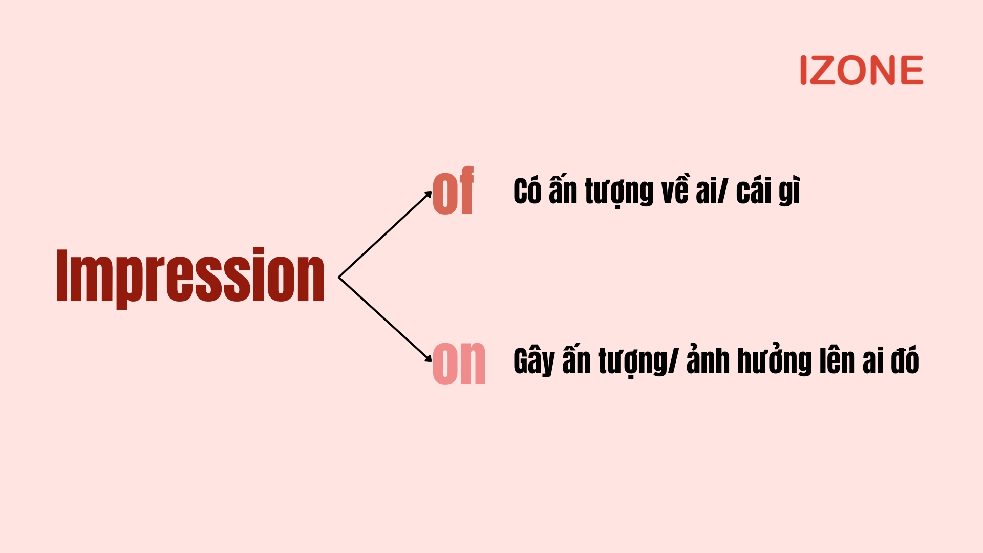 impression đi với giới từ gì? trả lời đáp án