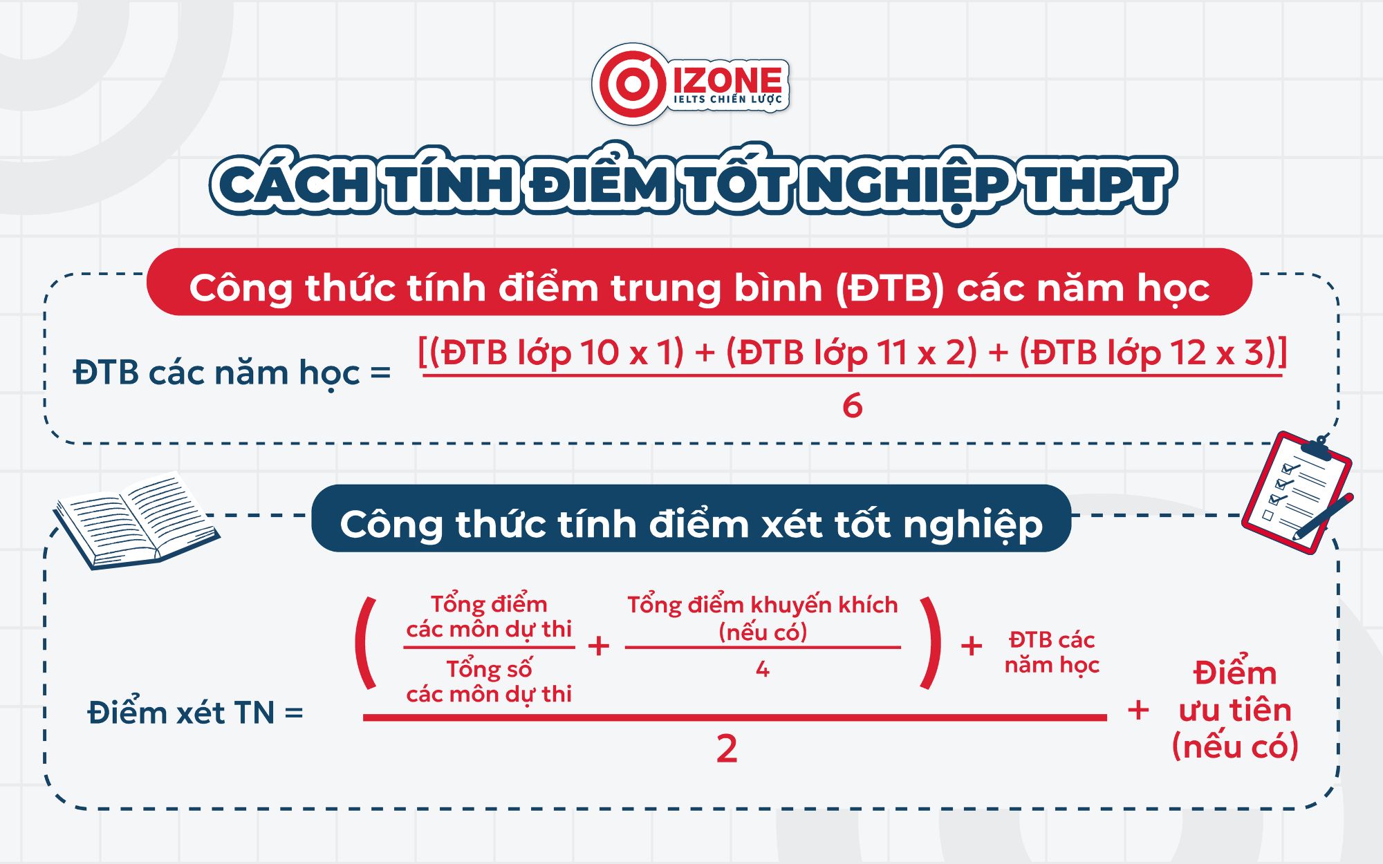Cách tính điểm tốt nghiệp