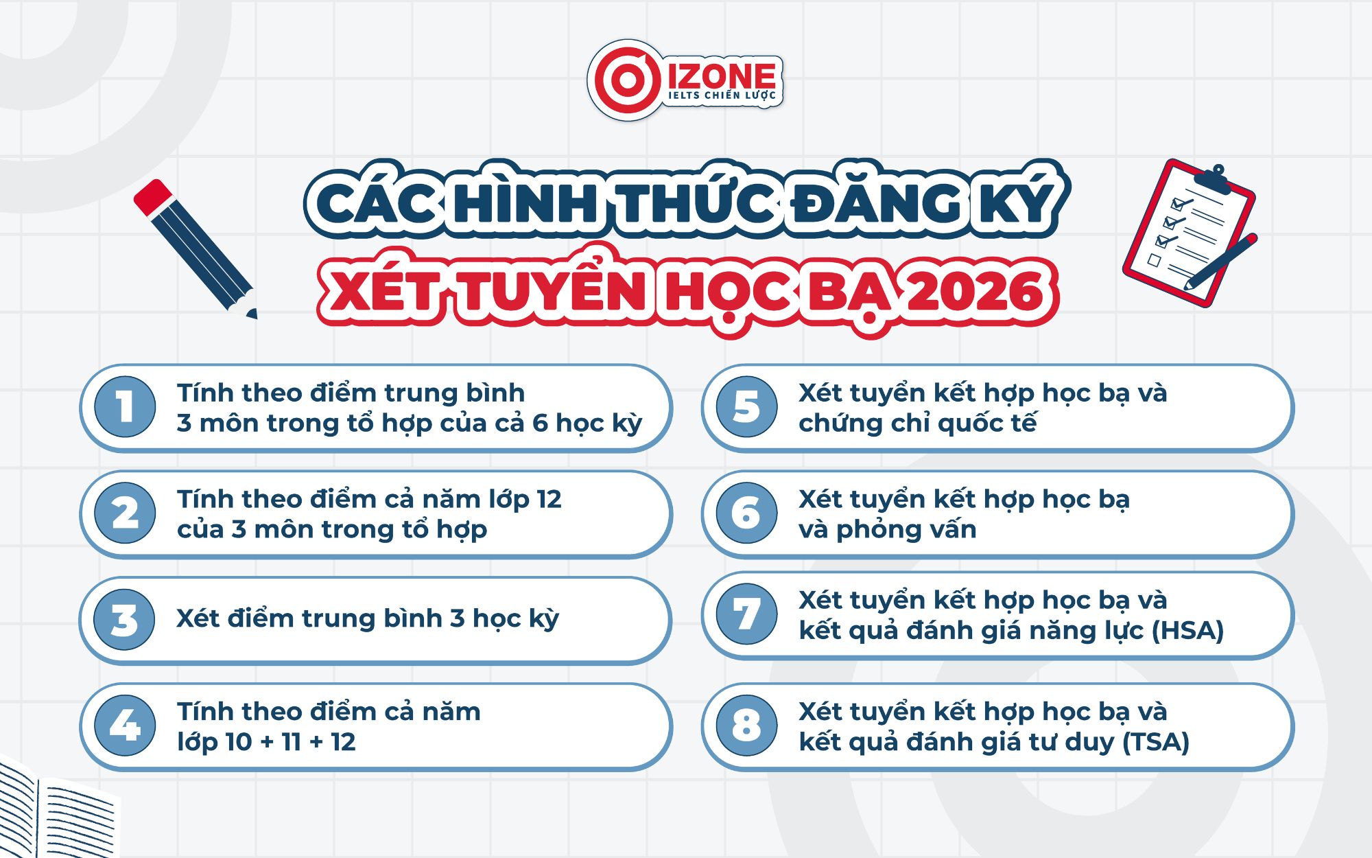 Các hình thức đăng ký xét tuyển học bạ 2026