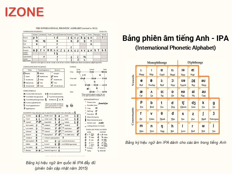 Phát âm tiếng Anh
