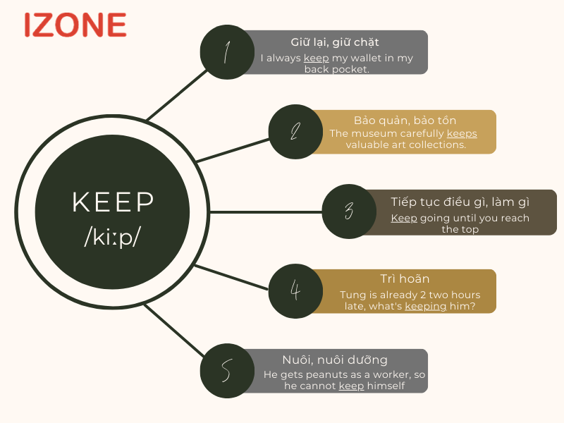 phrasal verb keep