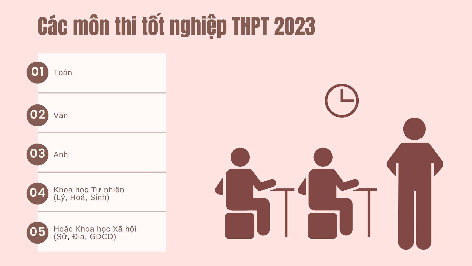 thi tốt nghiệp THPT 2023 gồm những môn nào
