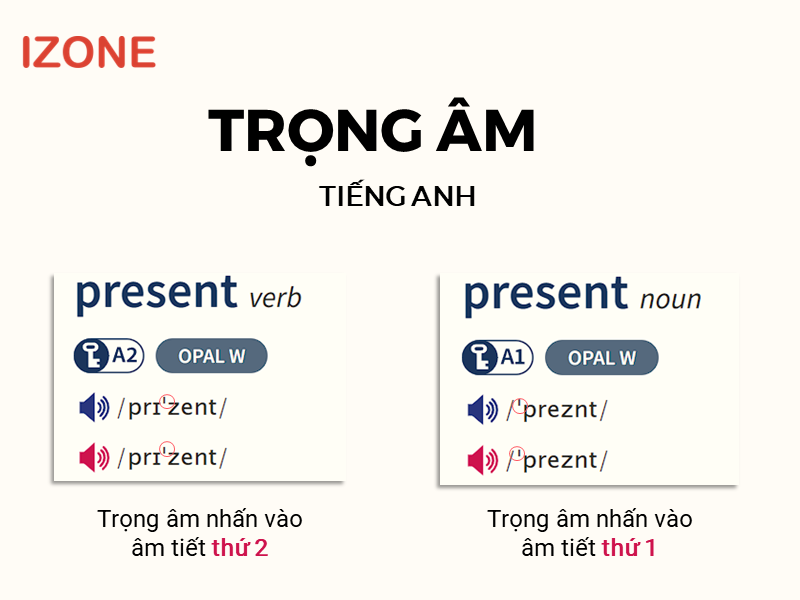 Trọng âm tiếng Anh