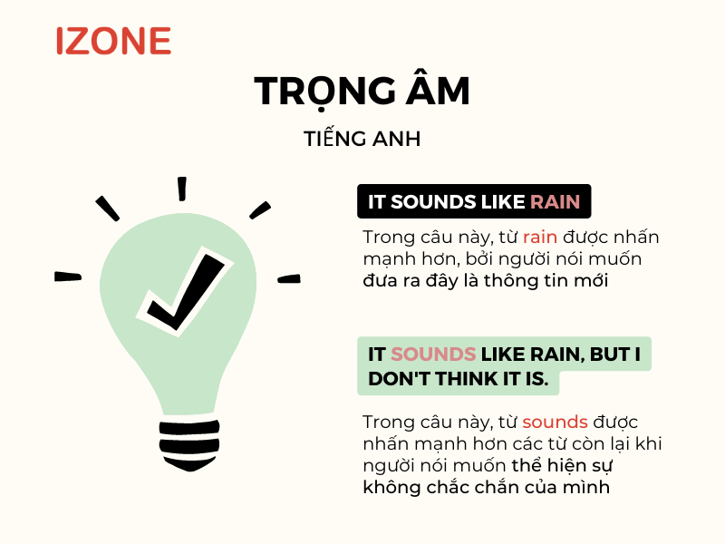 Trọng âm tiếng Anh