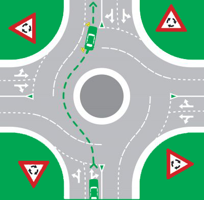 Các hướng trong tiếng Anh