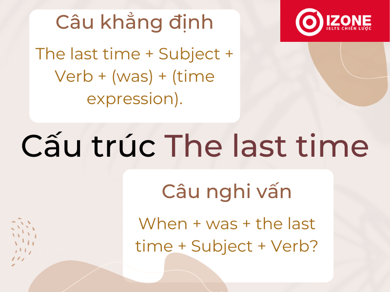 Cấu trúc the last time