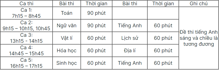 Đăng ký thi đánh giá năng lực