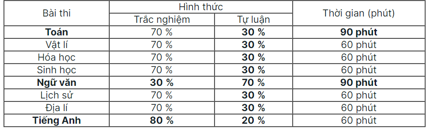 Đăng ký thi đánh giá năng lực