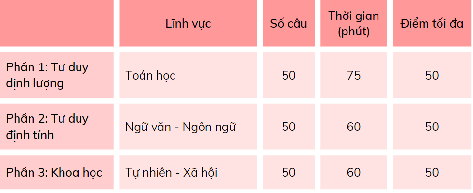 Đăng ký thi đánh giá năng lực