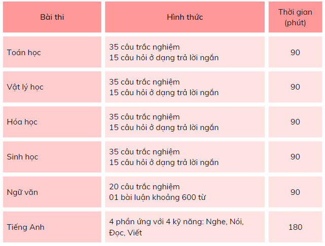 Đăng ký thi đánh giá năng lực
