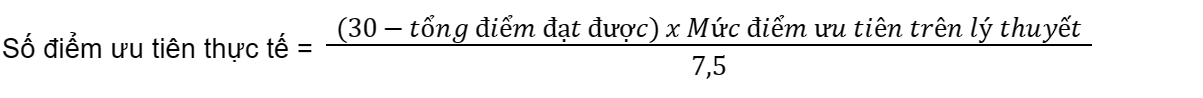 Điểm ưu tiên