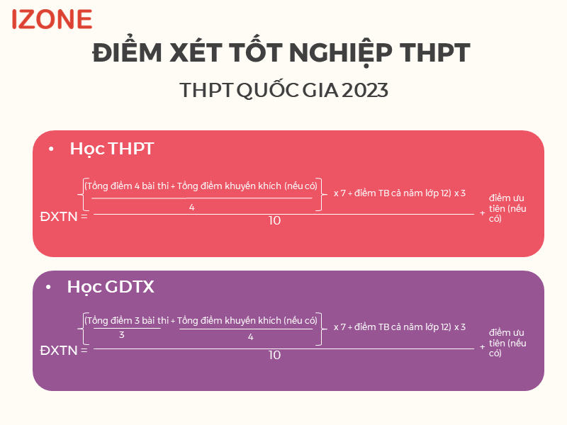 diem-uu-tien-diem-khuyen-khich