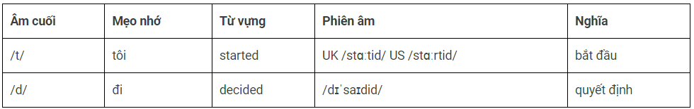 Ngữ pháp tiếng anh thi THPT quốc gia