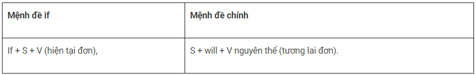 Ngữ pháp tiếng anh thi THPT quốc gia