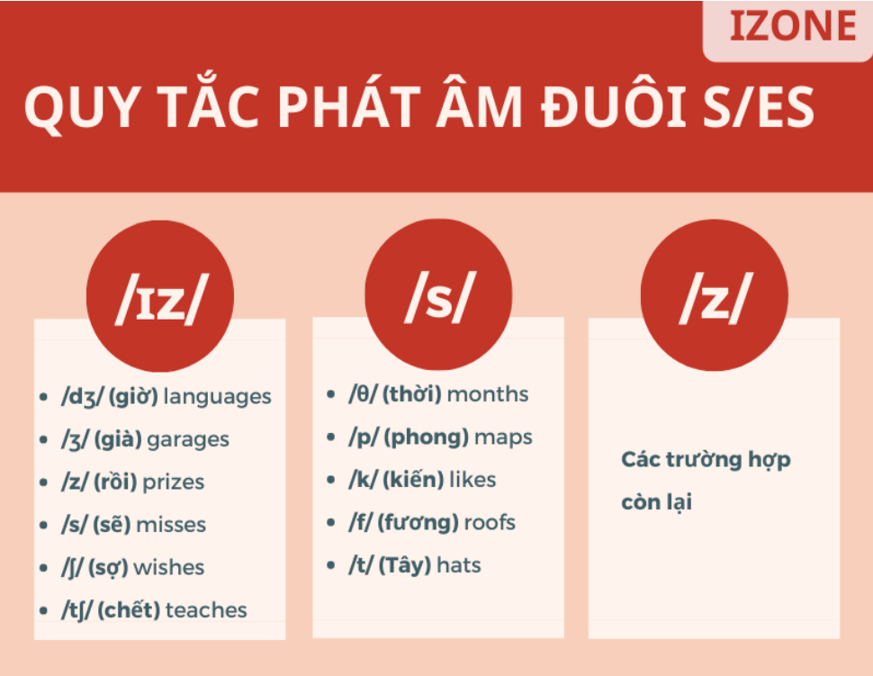 Ngữ pháp tiếng anh thi THPT quốc gia