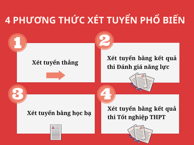 Phương thức tuyển sinh đại học
