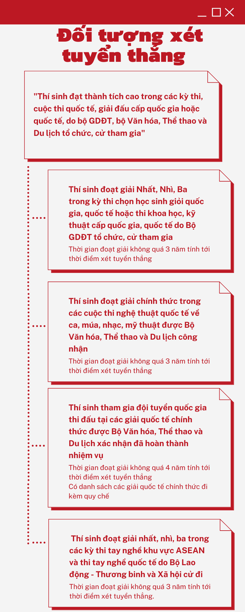 Phương thức tuyển sinh đại học