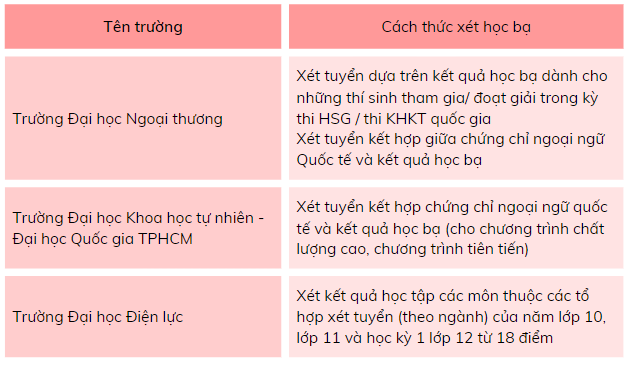 Phương thức tuyển sinh đại học