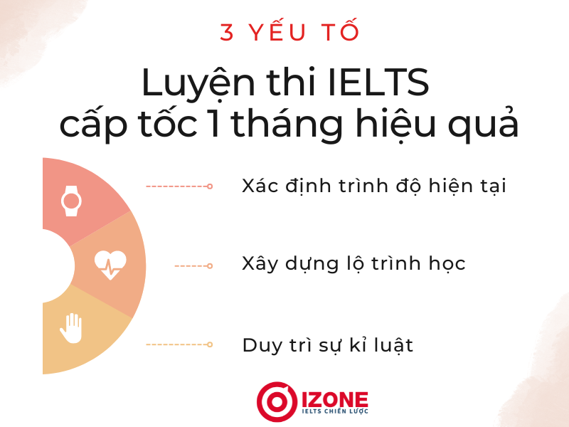Luyện thi IELTS cấp tốc 1 tháng