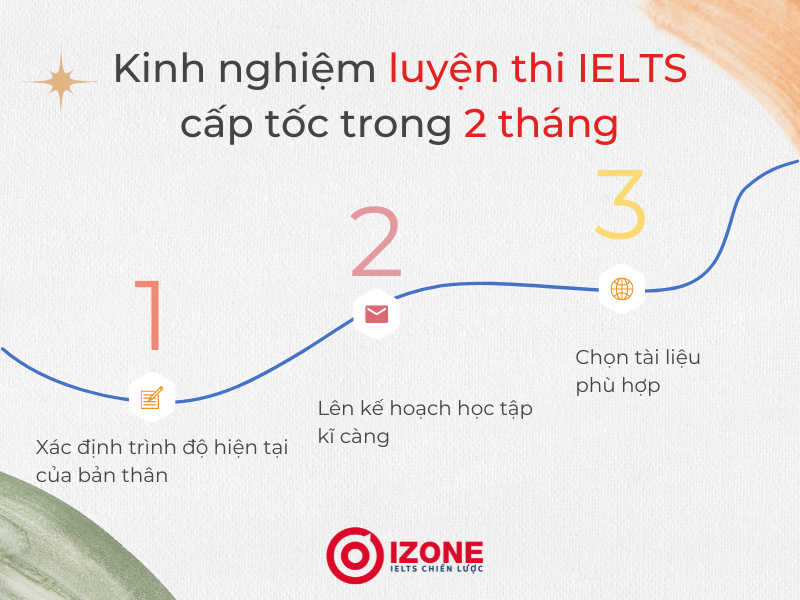 Luyện thi IELTS cấp tốc trong 2 tháng
