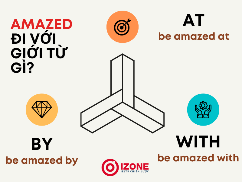 amazed đi với giới từ gì