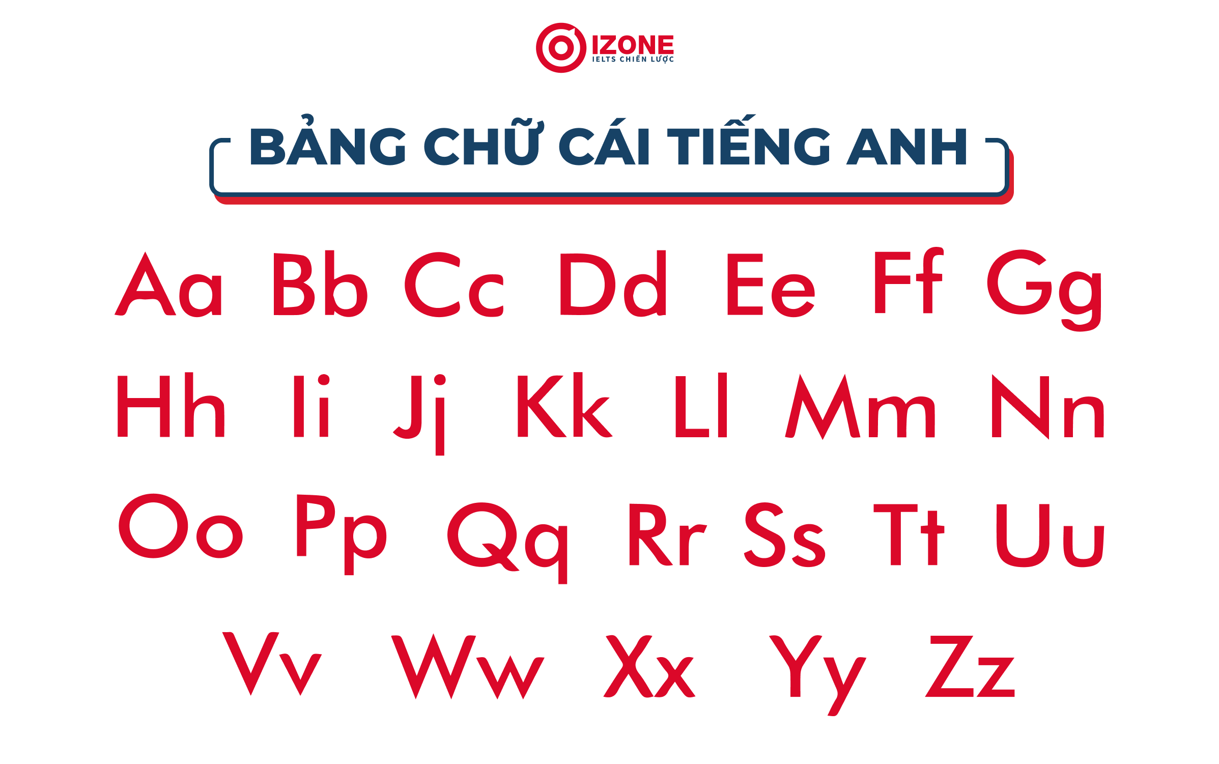 Bảng chữ cái tiếng Anh