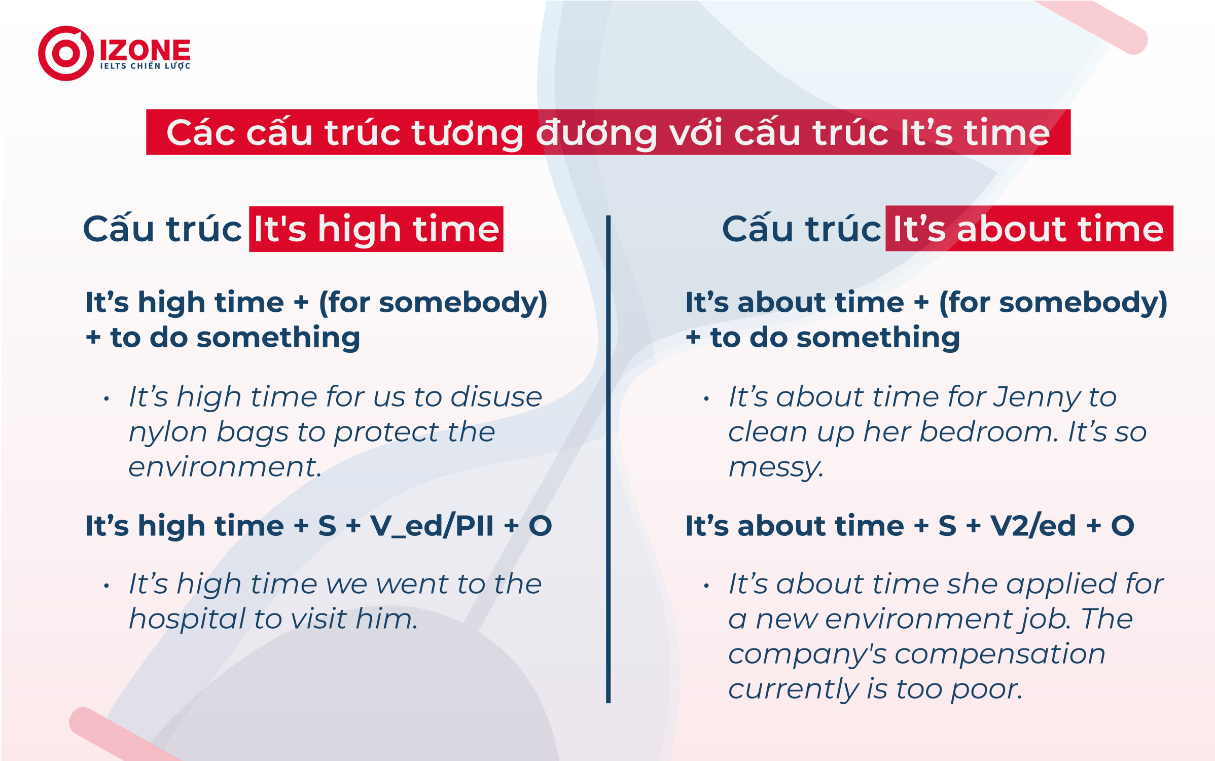 Cấu trúc it's time