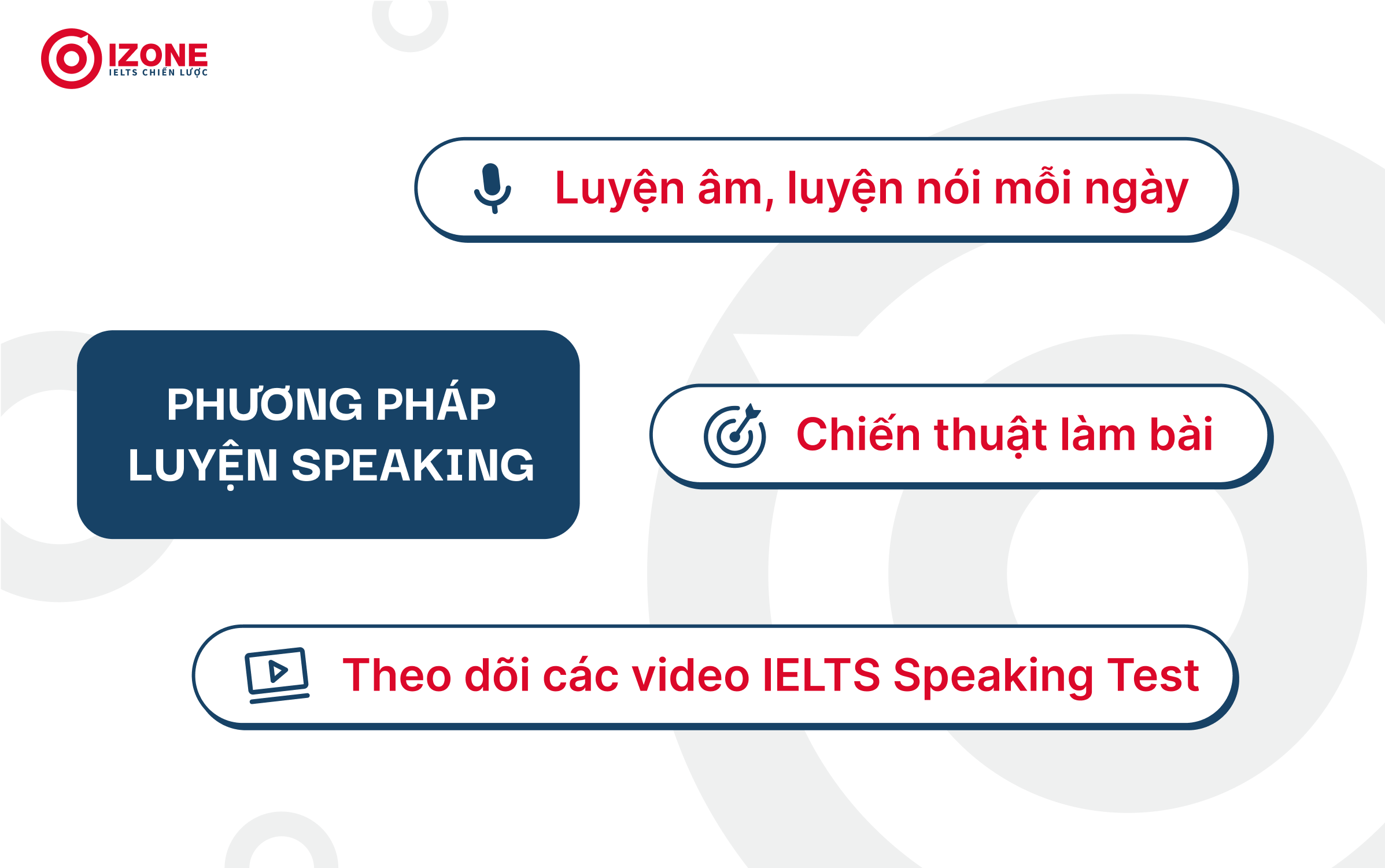 học IELTS có khó không