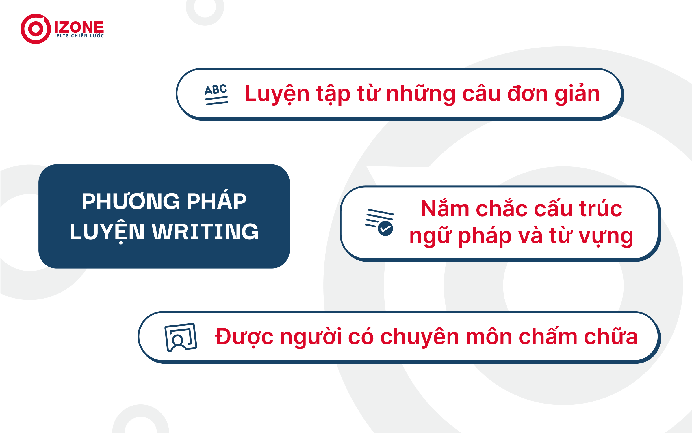 học ielts có khó không