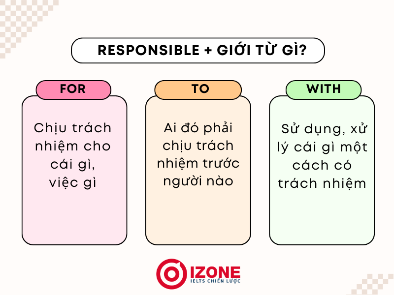 responsible đi với giới từ gì