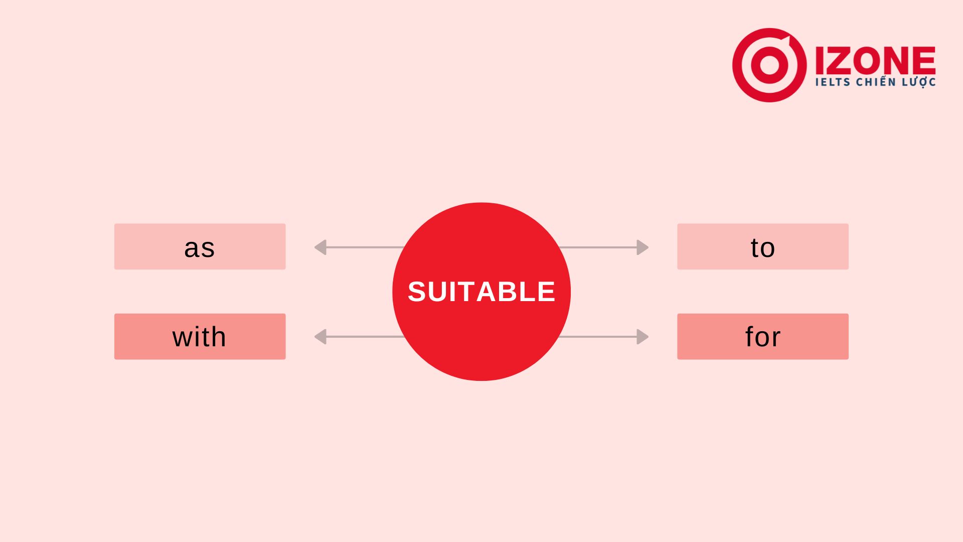 suitable đi với giới từ gì
