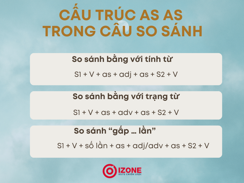 Cấu trúc as as