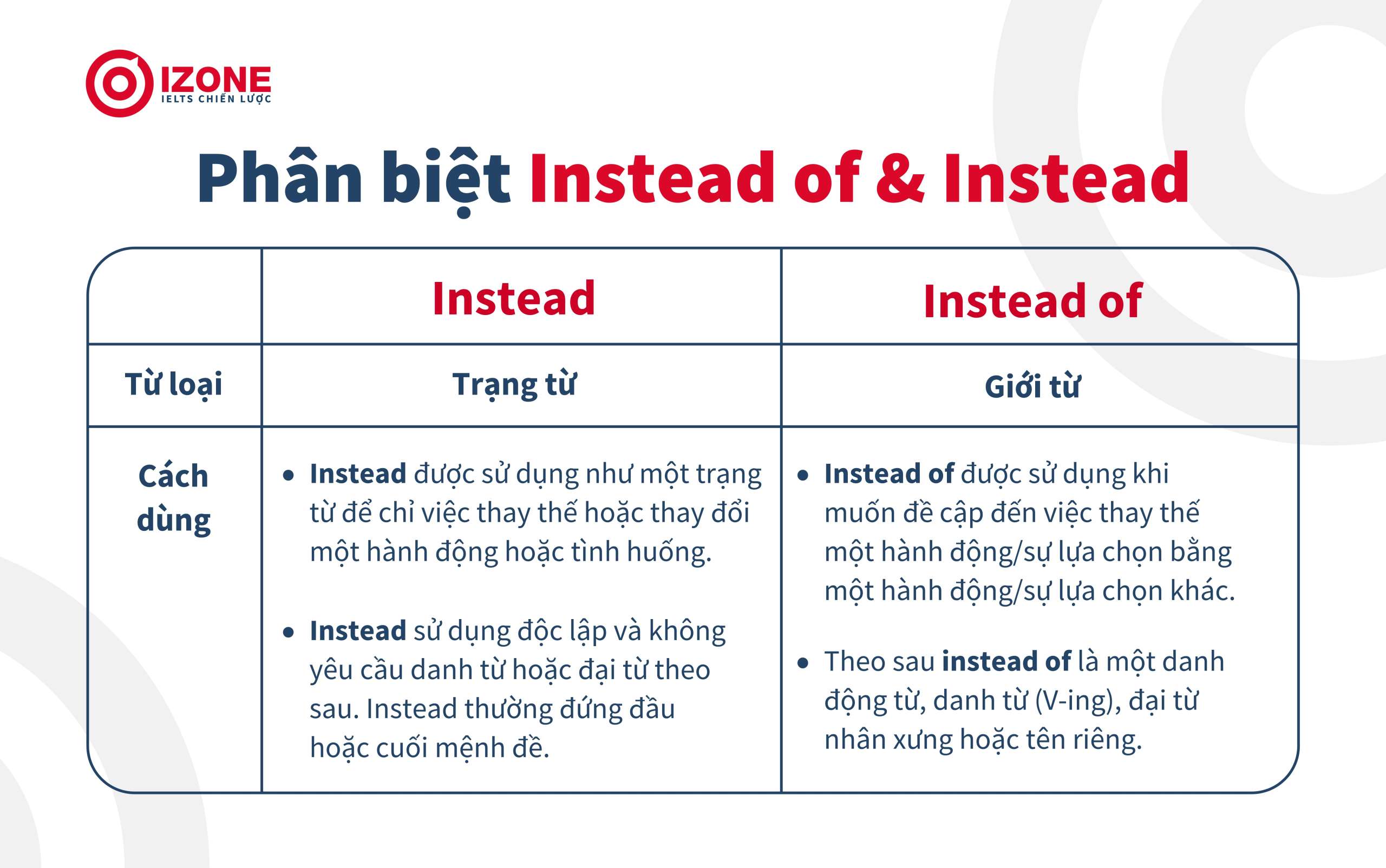 Cấu trúc instead of