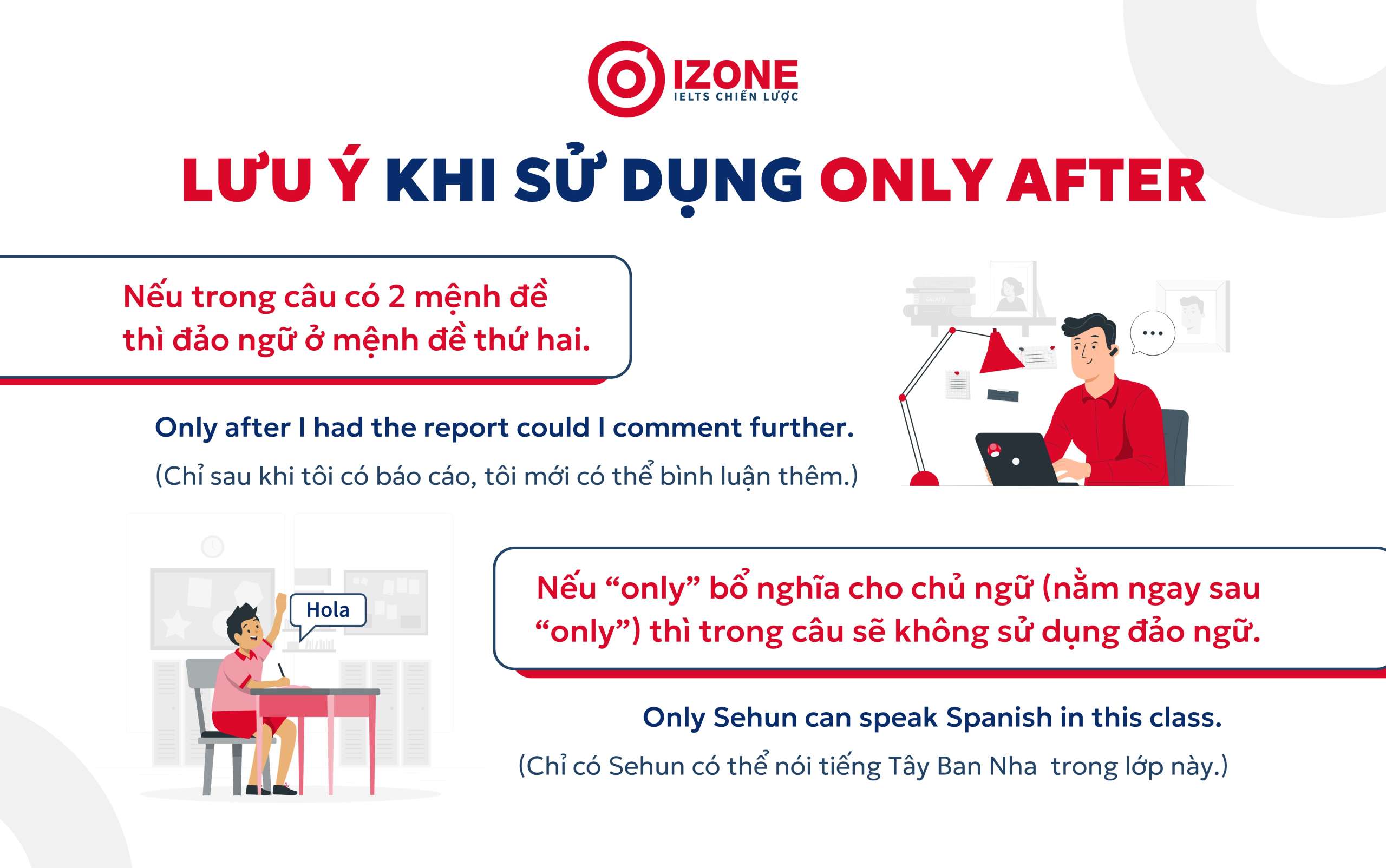 Cấu trúc Only after