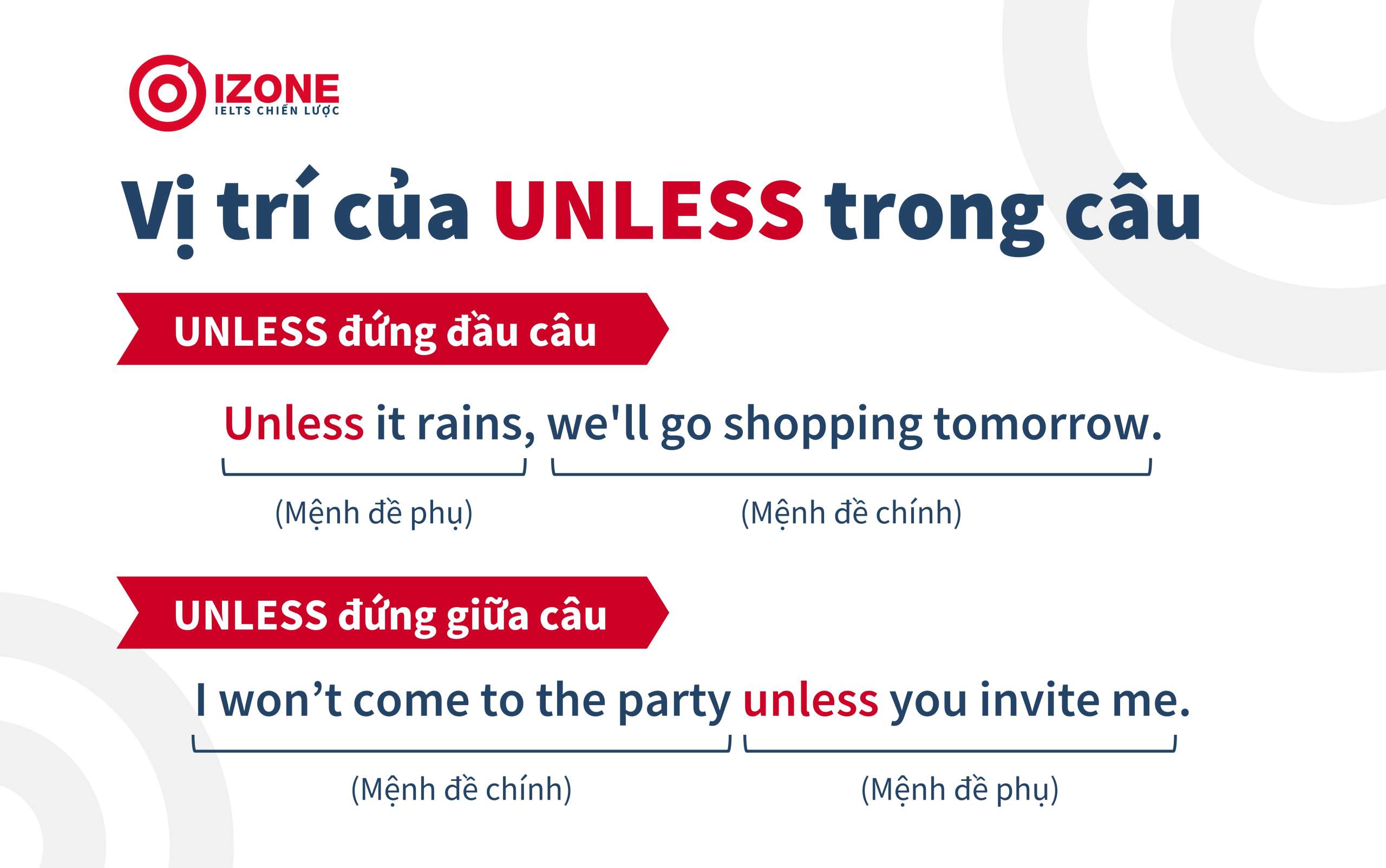 Cấu trúc unless