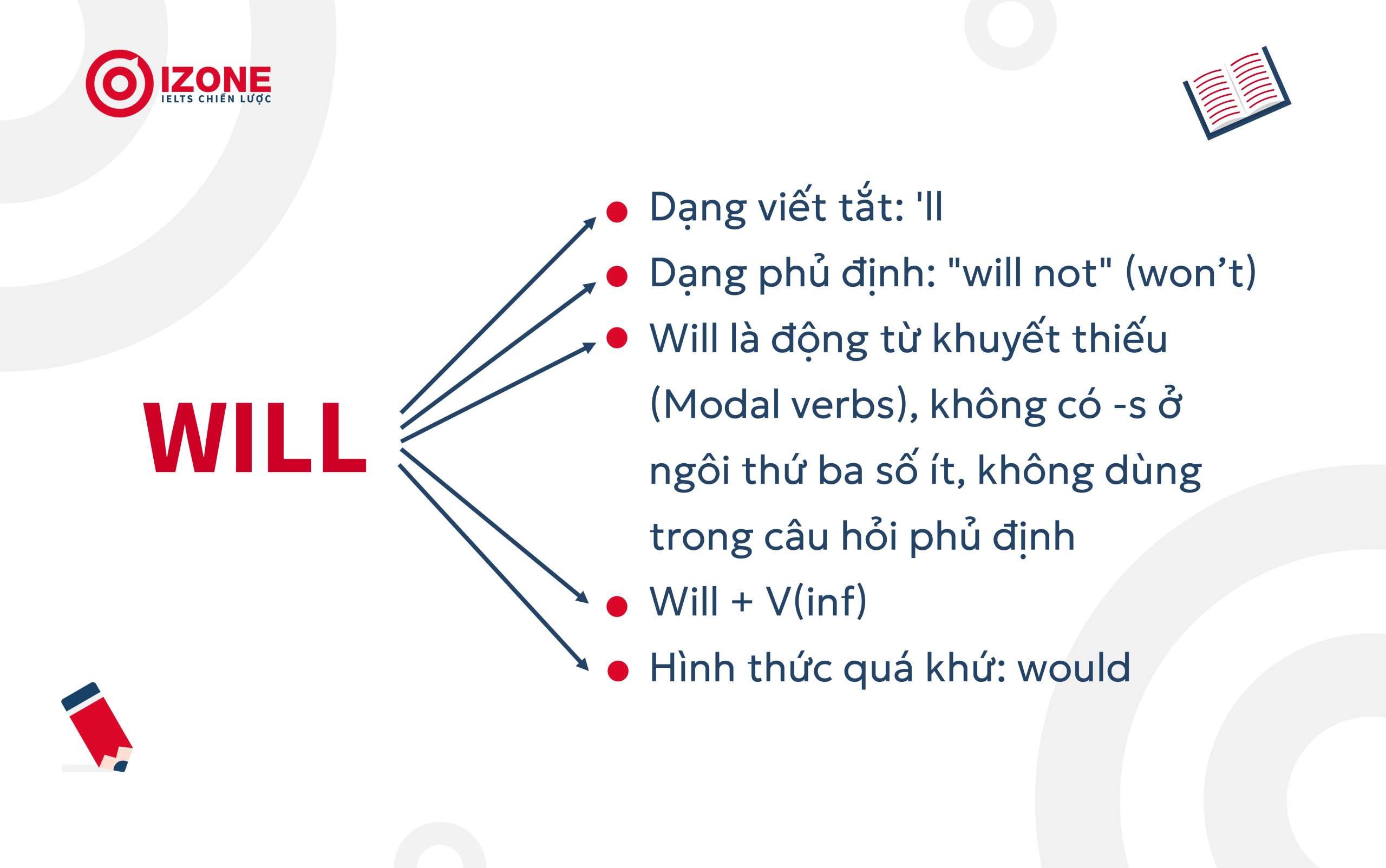 cau-truc-will