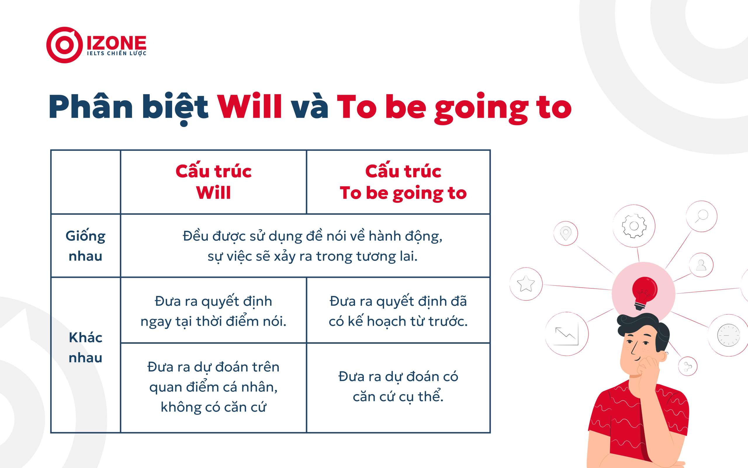 cau-truc-will