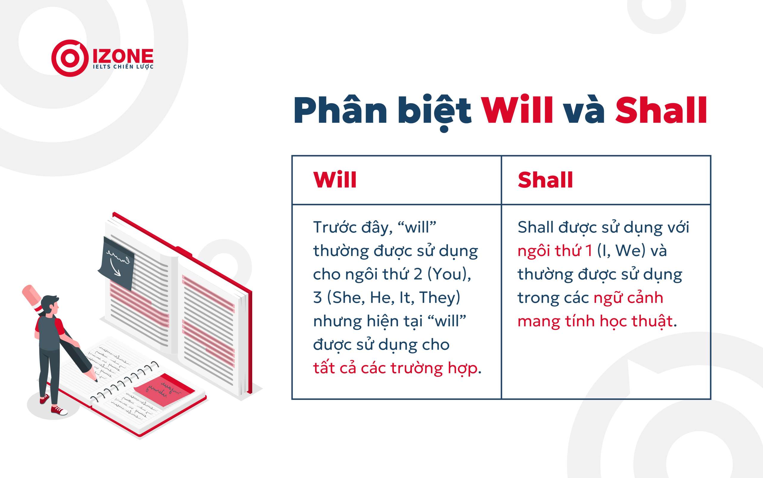 cau-truc-will