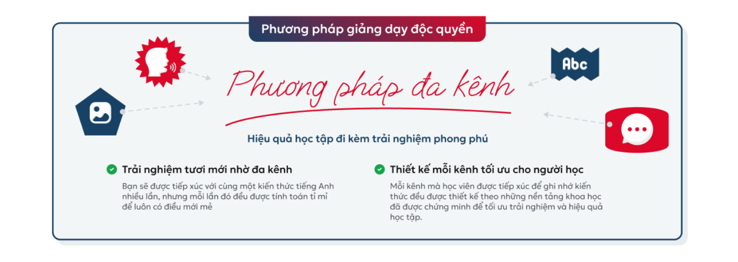 Phương pháp giảng dạy độc quyền