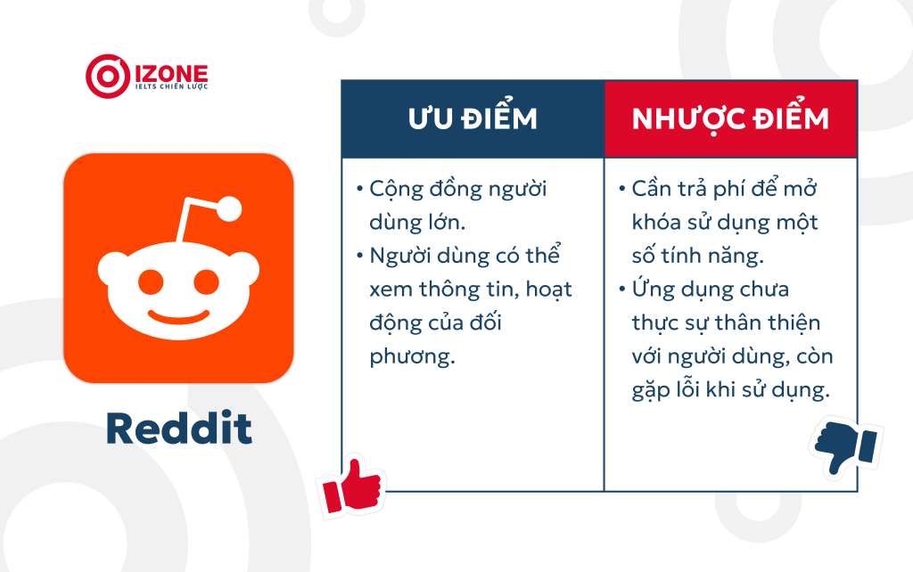 app nói chuyện với người nước ngoài miễn phí Reddit