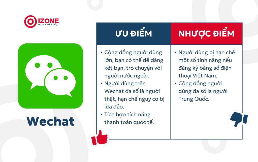 app nói chuyện với người nước ngoài miễn phí Wechat
