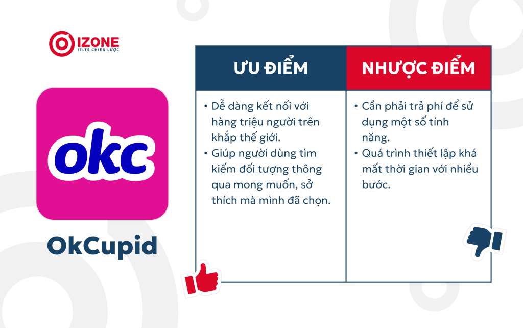 app nói chuyện với người nước ngoài miễn phí OkCupid