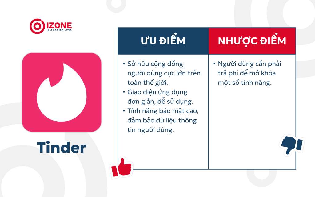 nói tiếng anh với người nước ngoài qua Tinder