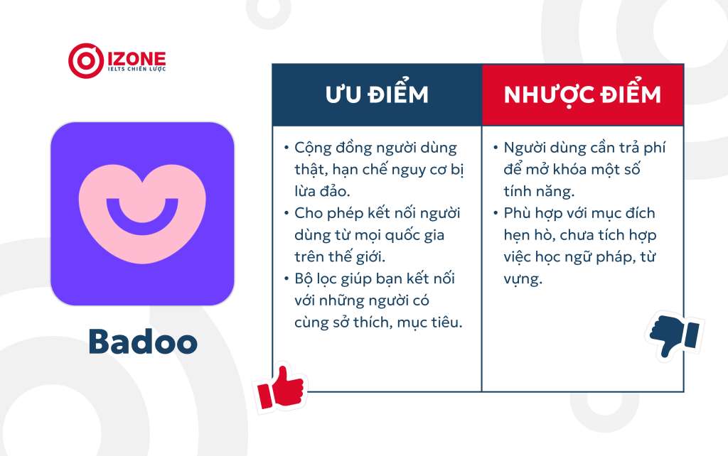 nói tiếng anh với người nước ngoài qua Badoo