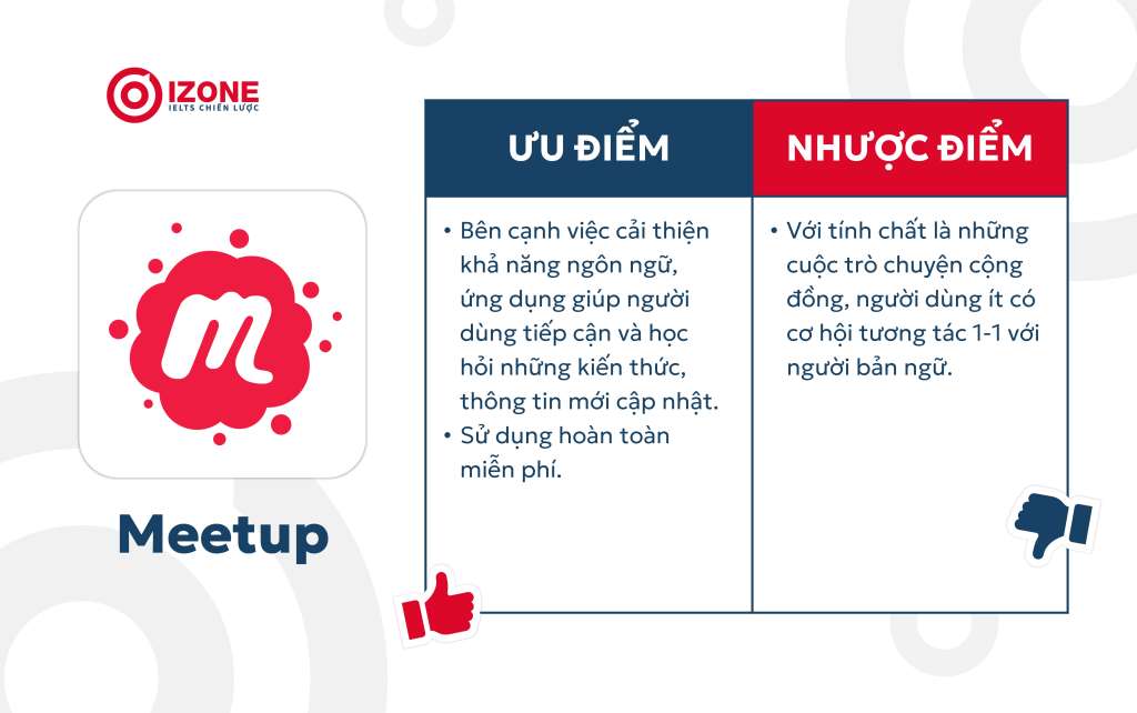 app nói chuyện với người nước ngoài Meetup