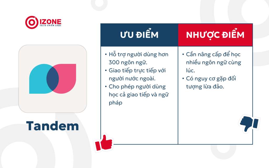 app nói chuyện với người nước ngoài Tandem